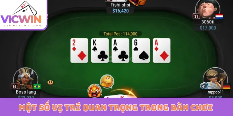 Một số vị trí quan trọng trong bàn chơi