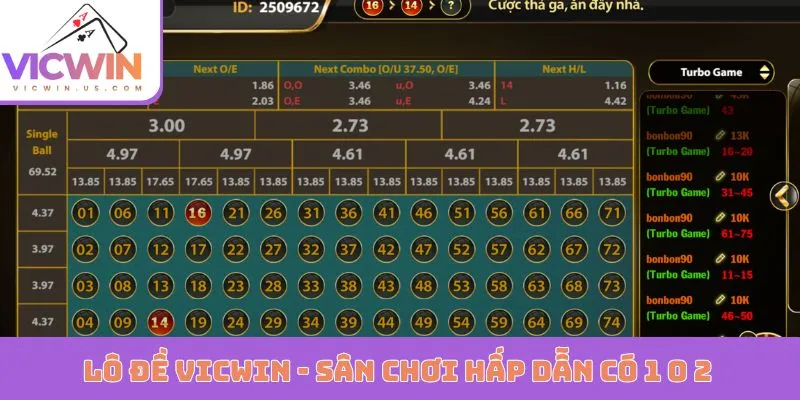 Lô đề Vicwin - Sân chơi hấp dẫn có 1 0 2